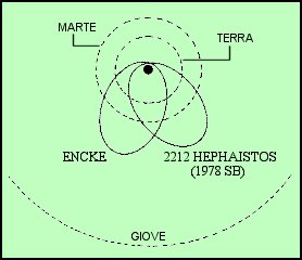 Figura 11 - Encke y Hephaistos